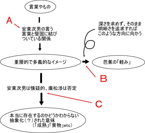 図1